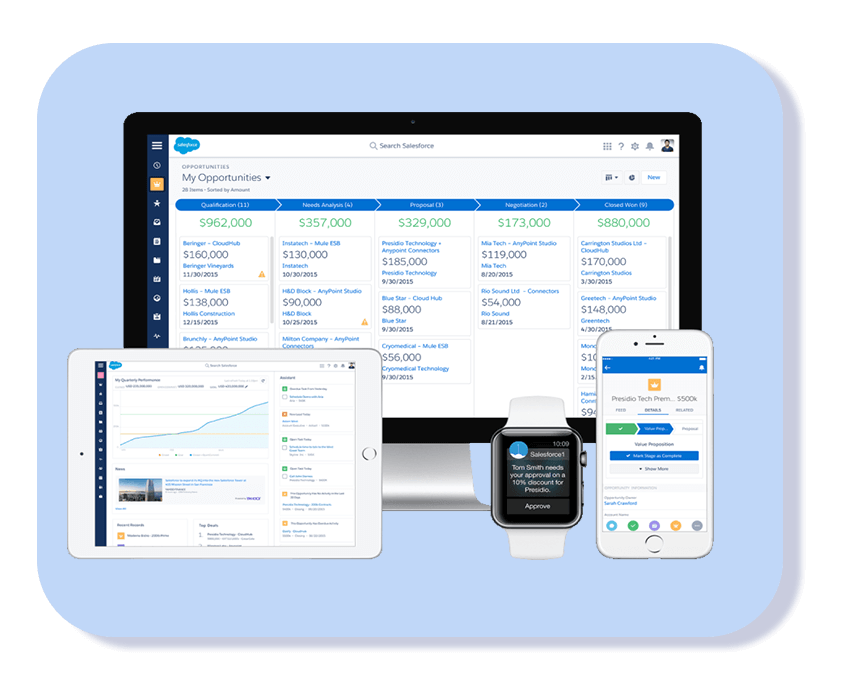 Diseñado para potenciar su CRM con Salesforce